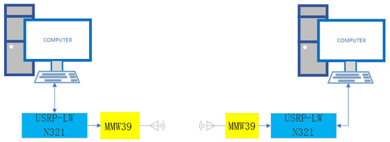 Sistemas de comunicação do sistema 5G da onda de milímetro de Luowave USRP N321